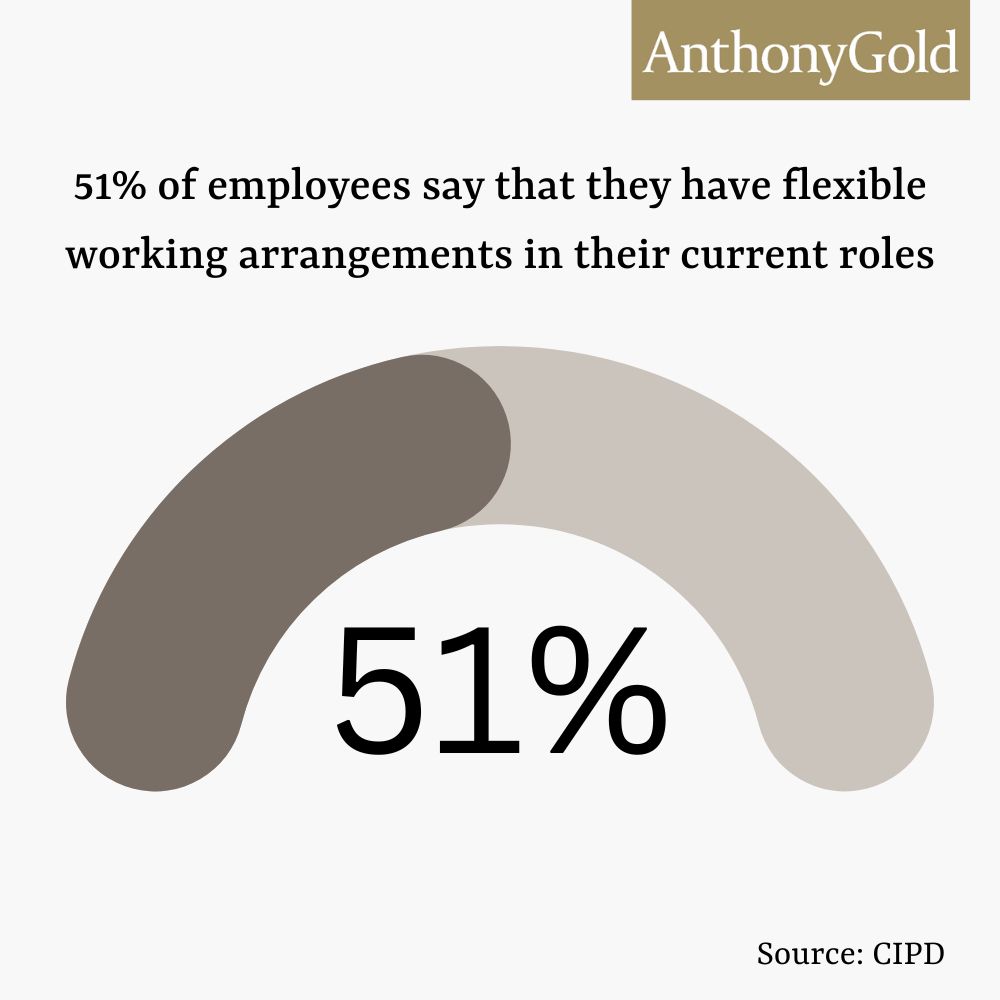51% of employees say that they have flexible working arrangements in their current roles