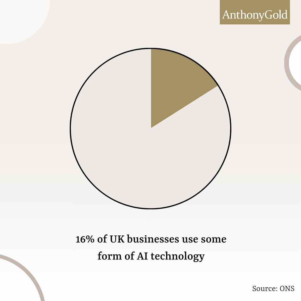 16% of UK businesses were using some form of AI technology